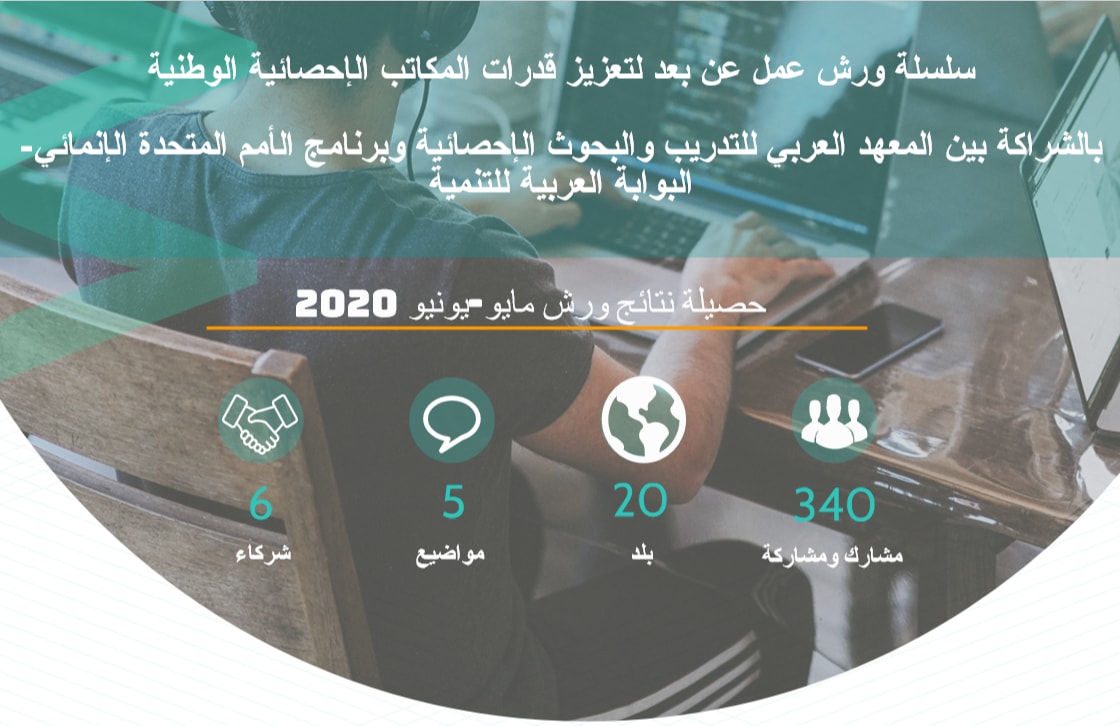  تعزيز القدرات الإحصائية بالشراكة مع المعهد العربي للتدريب والبحوث الإحصائية