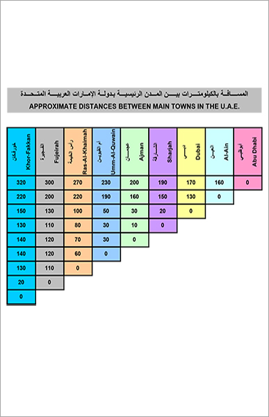 UAE in Figures 2004